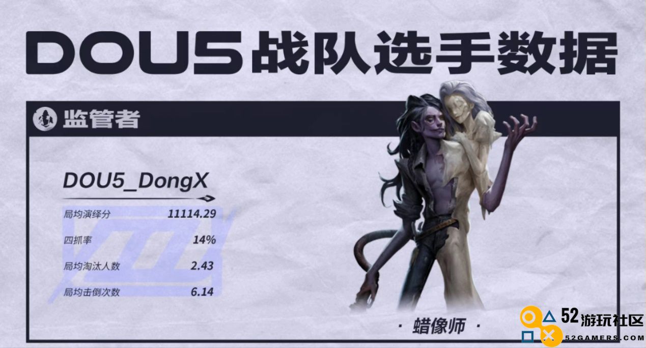 第五人格COAVI全球总决赛前瞻：中国大陆赛区战队状态拉满，迎战黑马战队