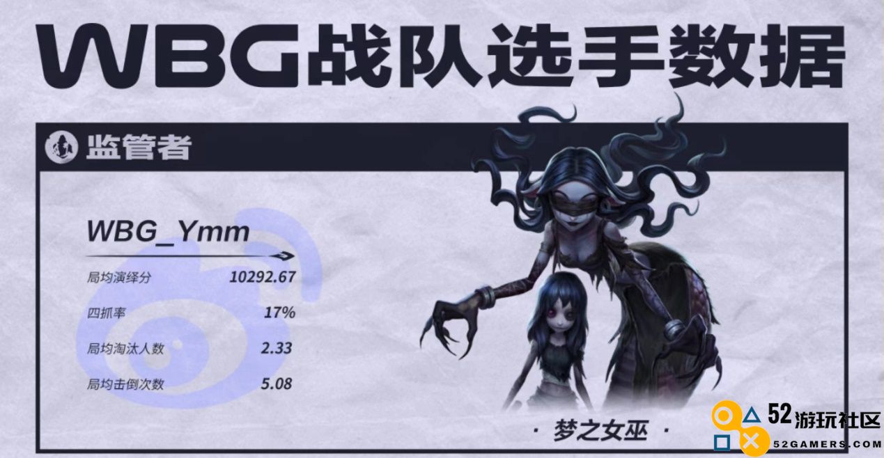 第五人格COAVI全球总决赛前瞻：中国大陆赛区战队状态拉满，迎战黑马战队