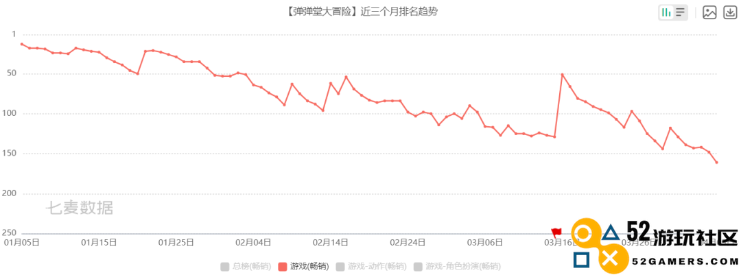 26家港股上市游戏公司：2022年过半亏损，仅9家成绩优于2021年