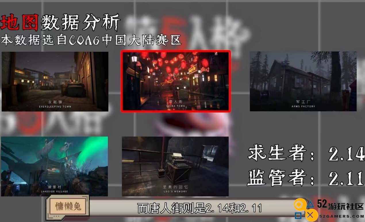 又上新了？第五人格时隔一年半终于官宣新地图，又要背刷点了……