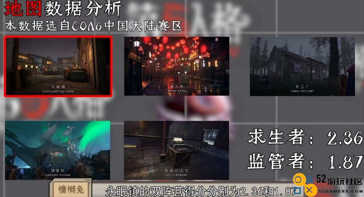 又上新了？第五人格时隔一年半终于官宣新地图，又要背刷点了……