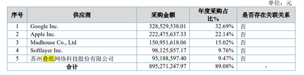 琅科带你看市场丨女性向游戏出海市场分析及本地化建议