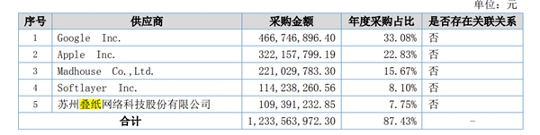 琅科带你看市场丨女性向游戏出海市场分析及本地化建议