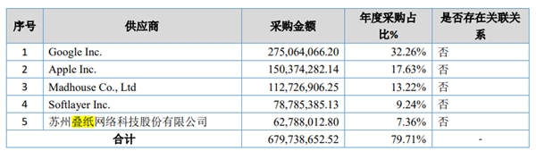 琅科带你看市场丨女性向游戏出海市场分析及本地化建议