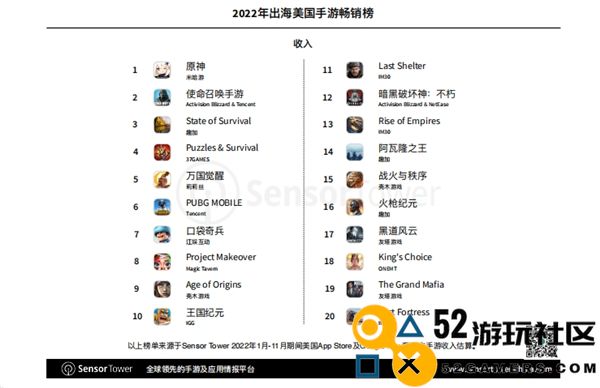 琅科带你看市场丨女性向游戏出海市场分析及本地化建议