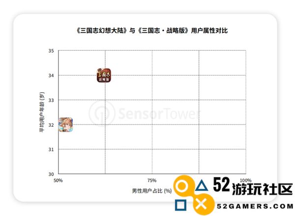 琅科带你看市场丨女性向游戏出海市场分析及本地化建议