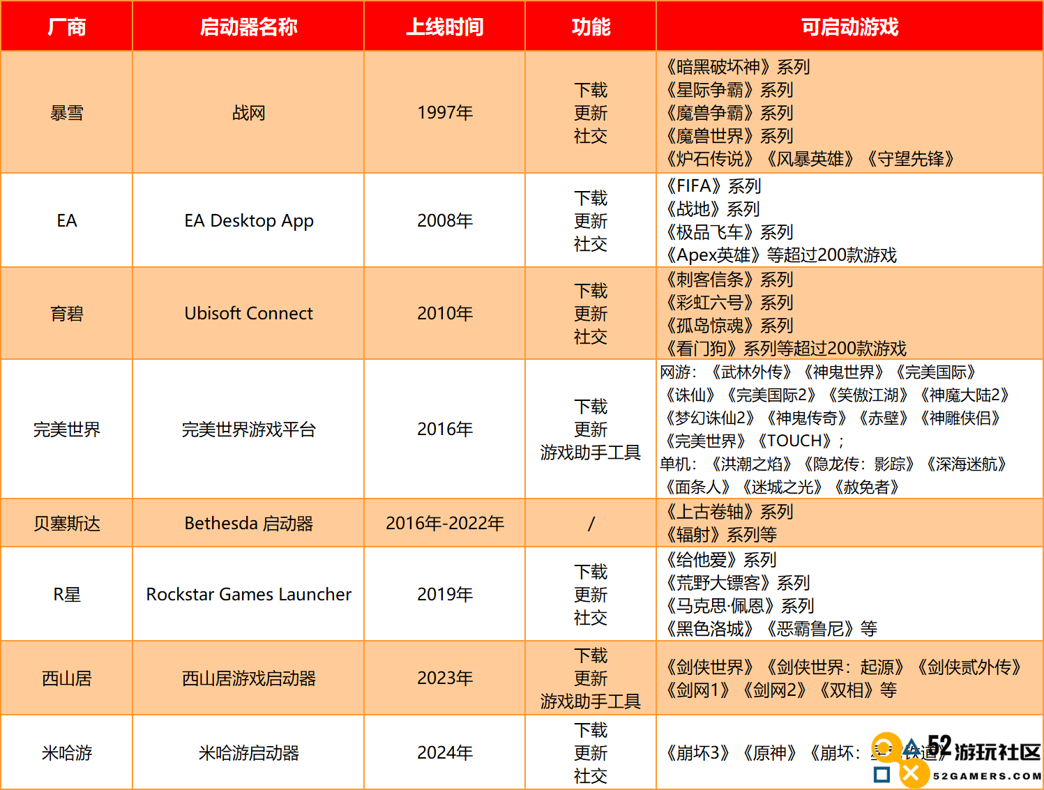 玩家开始全面使用“米哈游启动器”