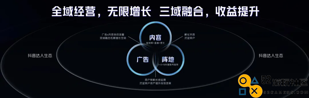 游无界·创未来：在2024巨量引擎抖音小游戏行业峰会，打开小游戏无限可能