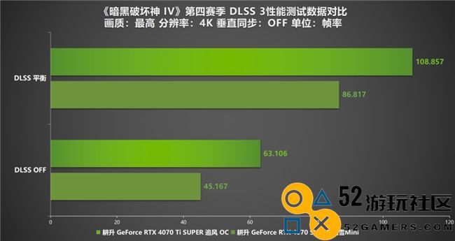 《暗黑破坏神IV》新赛季评测！耕升RTX40系显卡共迎全新资料片