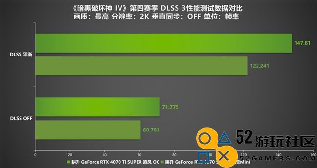 《暗黑破坏神IV》新赛季评测！耕升RTX40系显卡共迎全新资料片