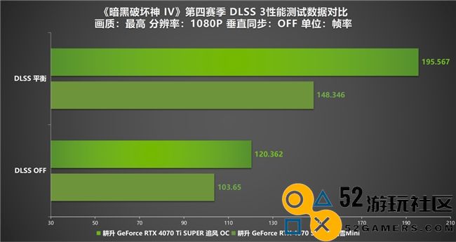 《暗黑破坏神IV》新赛季评测！耕升RTX40系显卡共迎全新资料片