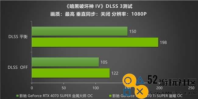 《暗黑破坏神IV》新赛季来袭！影驰RTX40SUPER系列开启DLSS助玩家快速毕业