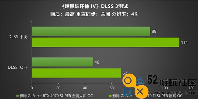 《暗黑破坏神IV》新赛季来袭！影驰RTX40SUPER系列开启DLSS助玩家快速毕业