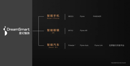 握手英雄体育VSPO，星纪魅族这张电竞牌打得有什么不一样