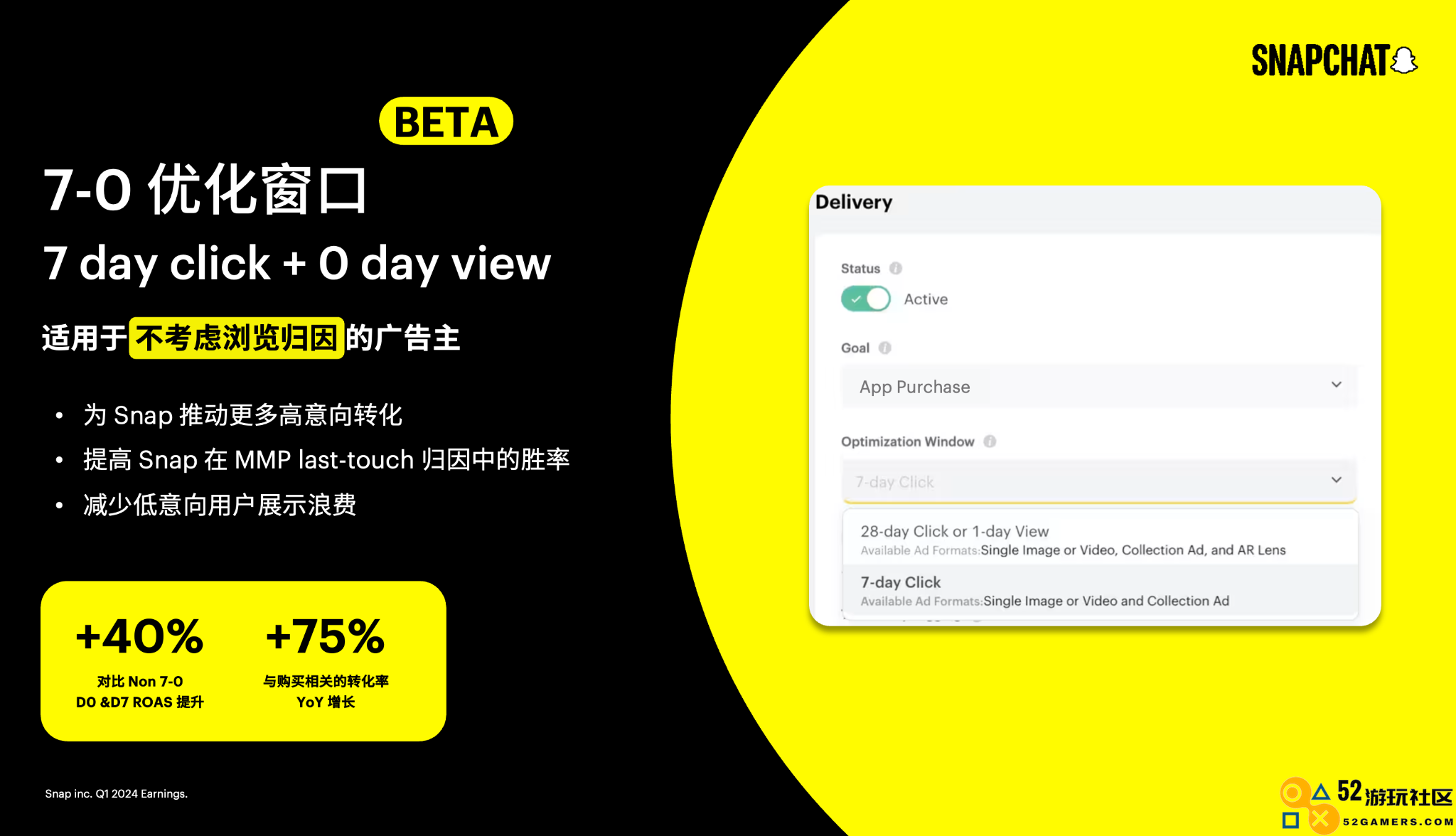 Snapchat全面升级效果广告产品，大幅提升游戏出海获客效率