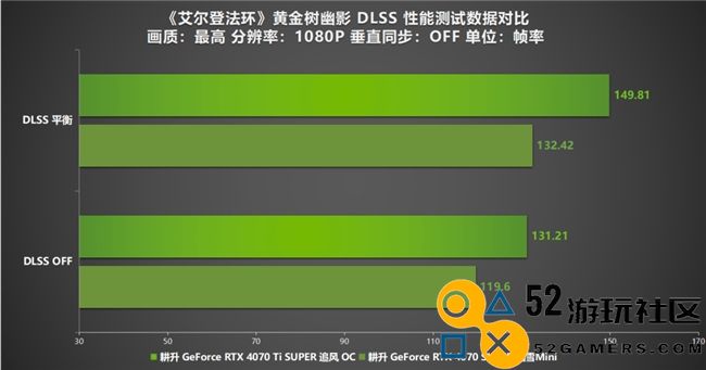 《艾尔登法环：黄金树幽影》DLSSMOD评测！耕升RTX40SUPER系列可实现高帧率游戏体验