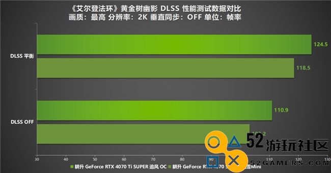 《艾尔登法环：黄金树幽影》DLSSMOD评测！耕升RTX40SUPER系列可实现高帧率游戏体验