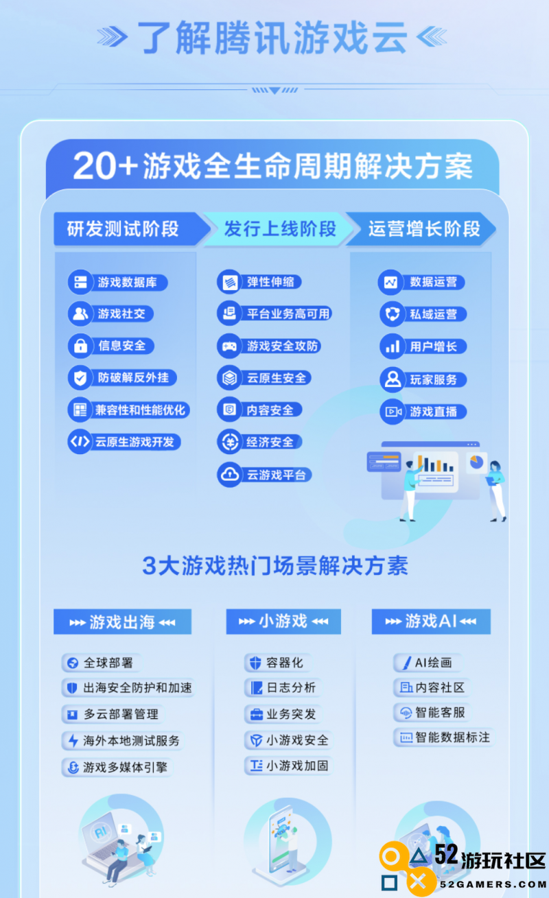 五大核心能力护航，腾讯云助力游戏厂商逐鹿全球市场