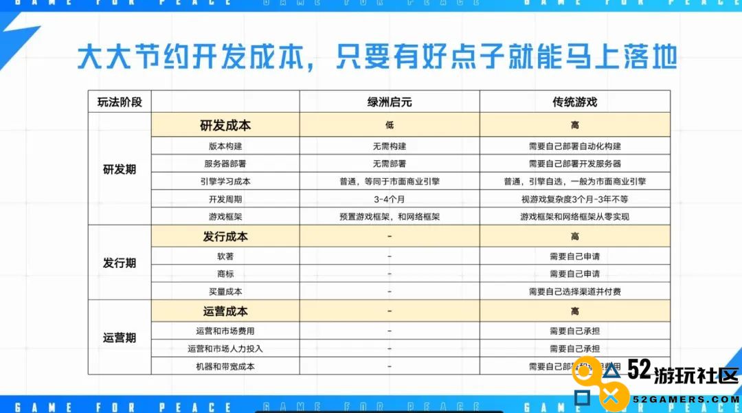 《和平精英》想让更多开发者赚到“第一个100万”