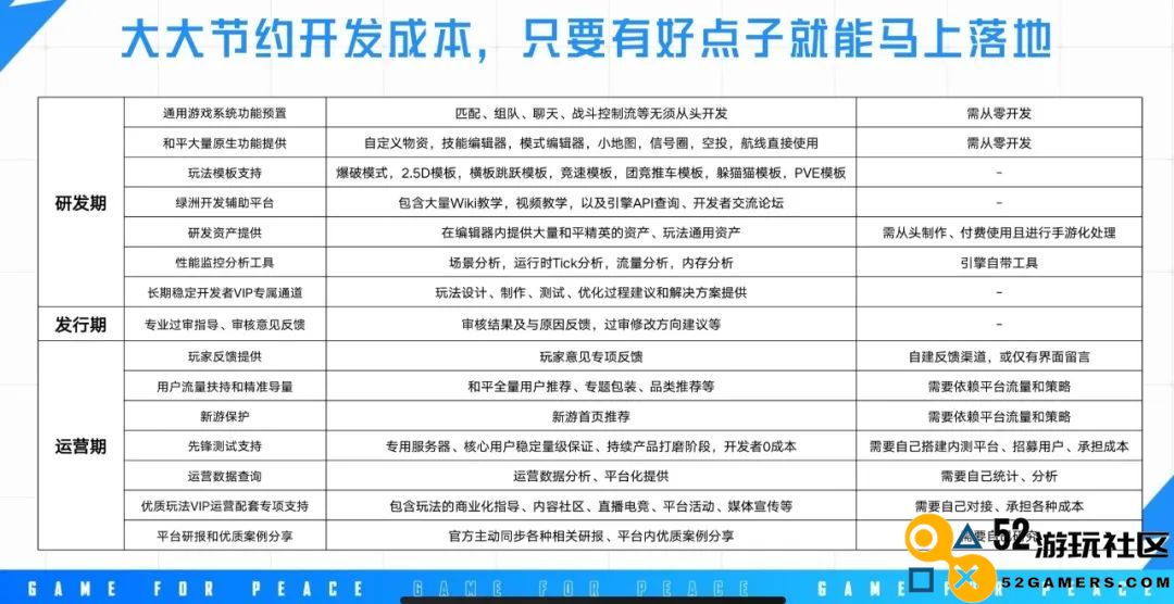 《和平精英》想让更多开发者赚到“第一个100万”