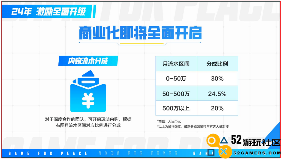 《和平精英》想让更多开发者赚到“第一个100万”