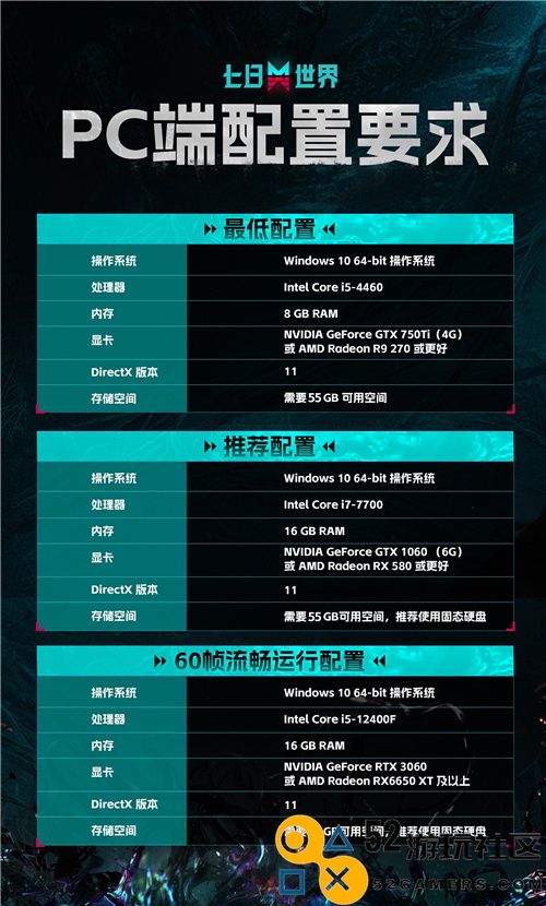 成为世界的脉搏！ 七日世界今日开启PC端全球公测！