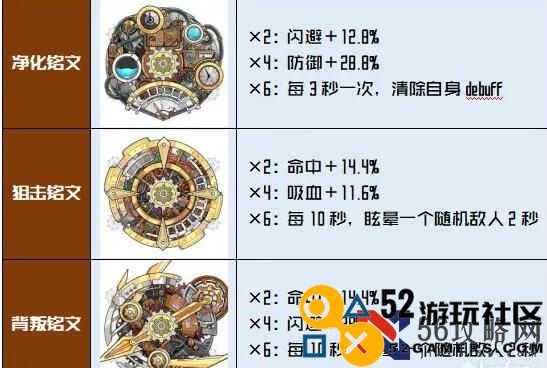 《拂晓的拾荒团》丝露德天赋铭文搭配推荐