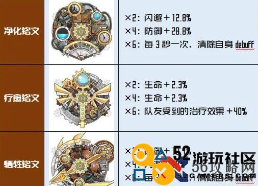 《拂晓的拾荒团》兰天赋铭文推荐