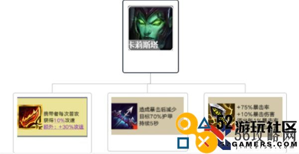 《金铲铲之战》卡莉斯塔阵容羁绊打法攻略