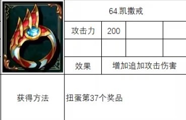 《神之天平》凯撒戒怎么获得