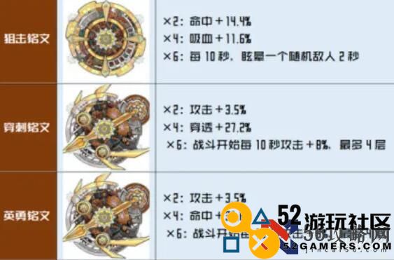 《拂晓的拾荒团》泡泡天赋铭文推荐