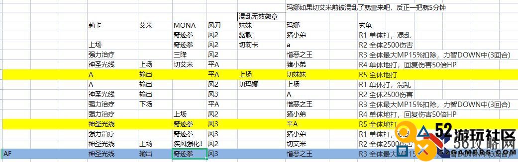 《另一个伊甸：超越时空的猫》古东八妖玄龟打法攻略