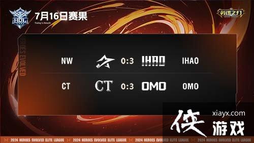 破茧登峰！《英魂之刃》2024HDL发展联赛圆满落幕