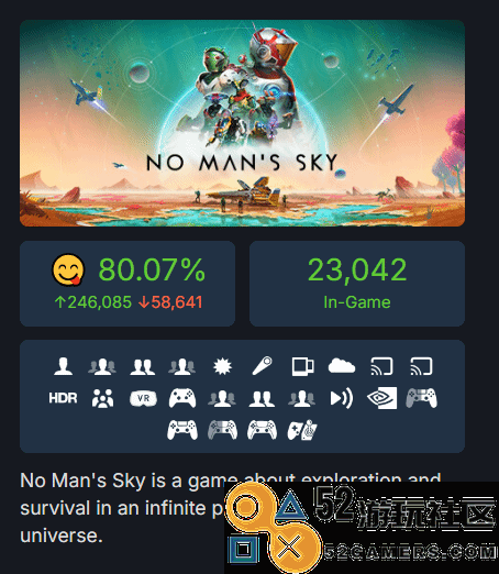 棒!数据平台显示《无人深空》Steam总好评率已破80%