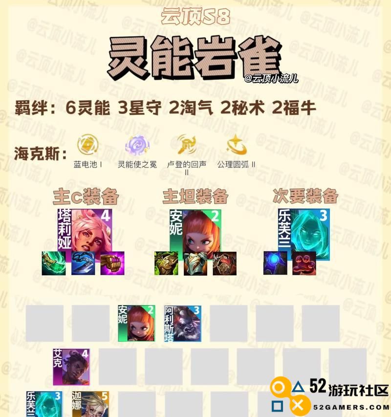 超级叠上叠阵容攻略（云顶之弈s8如何组建超级叠上叠阵容站位搭配）