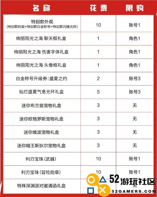 《DNF手游》夏日装扮热辣来袭！“盛夏阳光之海礼包”将于7月24日全职业上架