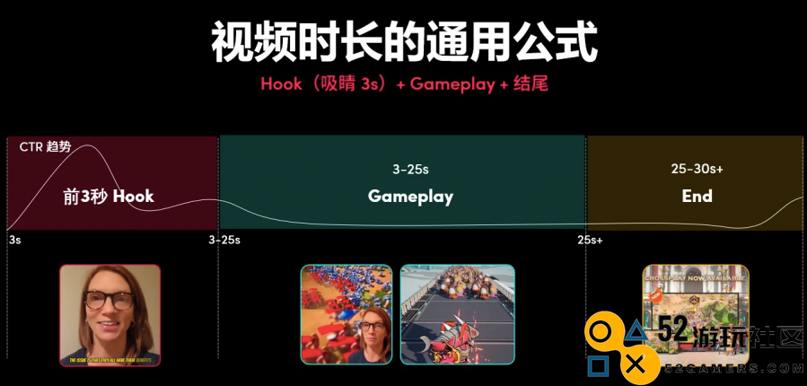 游戏出海：素材革新，重塑玩家体验与市场格局！