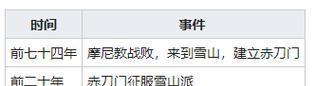 《我的侠客》游戏赤菩提有什么用？（探究游戏中的修行和提升能力，为现实生活带来哪些启示）