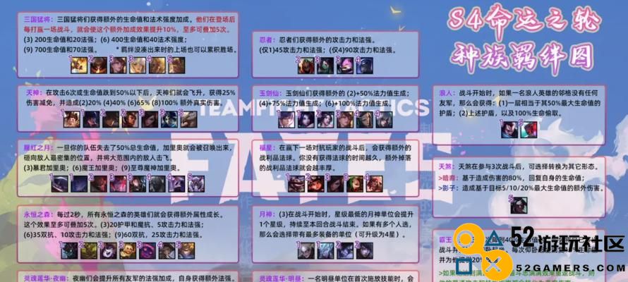 《LOL》女枪流派体系详解（探究女枪操作与策略，打造你的独特风格）