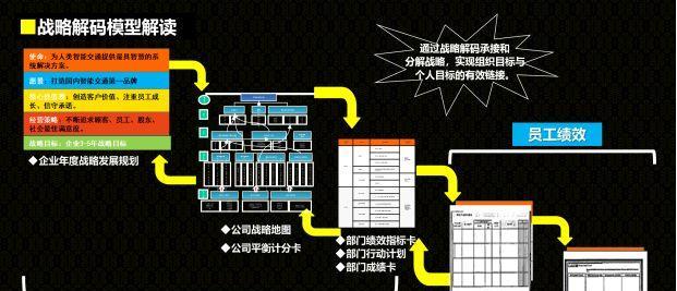 以绝对演绎绩效为游戏提升关键（如何通过绝对演绎获得游戏绩效提升？）