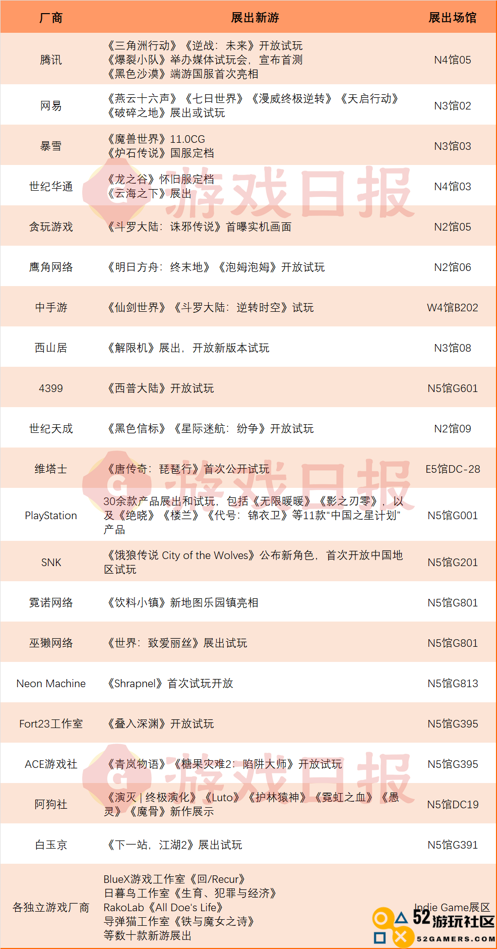 在ChinaJoy上，这些游戏厂商合力上演了新游“百团大战”