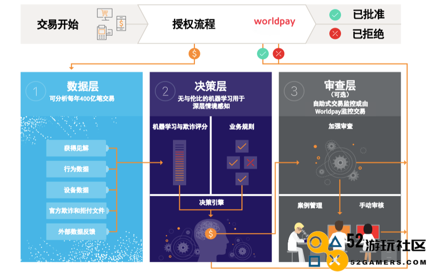 2024ChinaJoy看点：中国游戏出海，如何突破三道支付关卡？