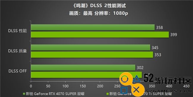 《鸣潮》帧率上限解除！影驰GeForceRTX40系列+DLSS带来性能狂飙！