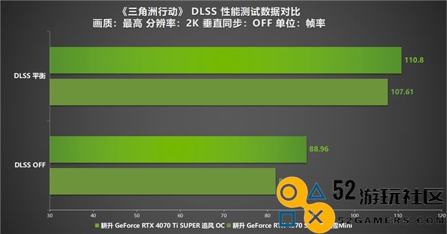 《三角洲行动》“双子测试”评测！耕升RTX40SUPER系列为国游加速！