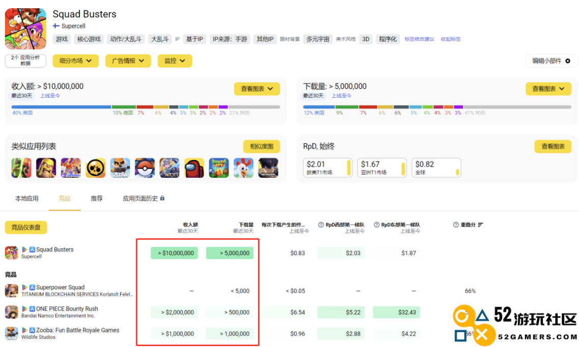 六年时间老厂商用休闲赛道逆袭上线3周赚2亿让网易急着做仿品