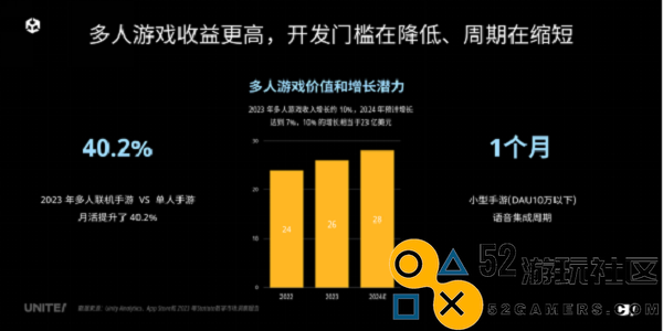 声网联合Unity中国正式发布UOSHello为开发者提供一站式游戏语音服务