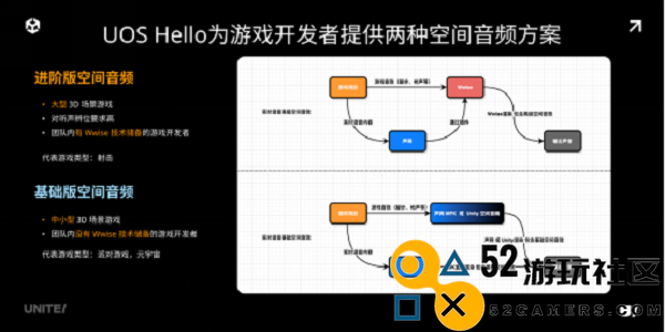 声网联合Unity中国正式发布UOSHello为开发者提供一站式游戏语音服务