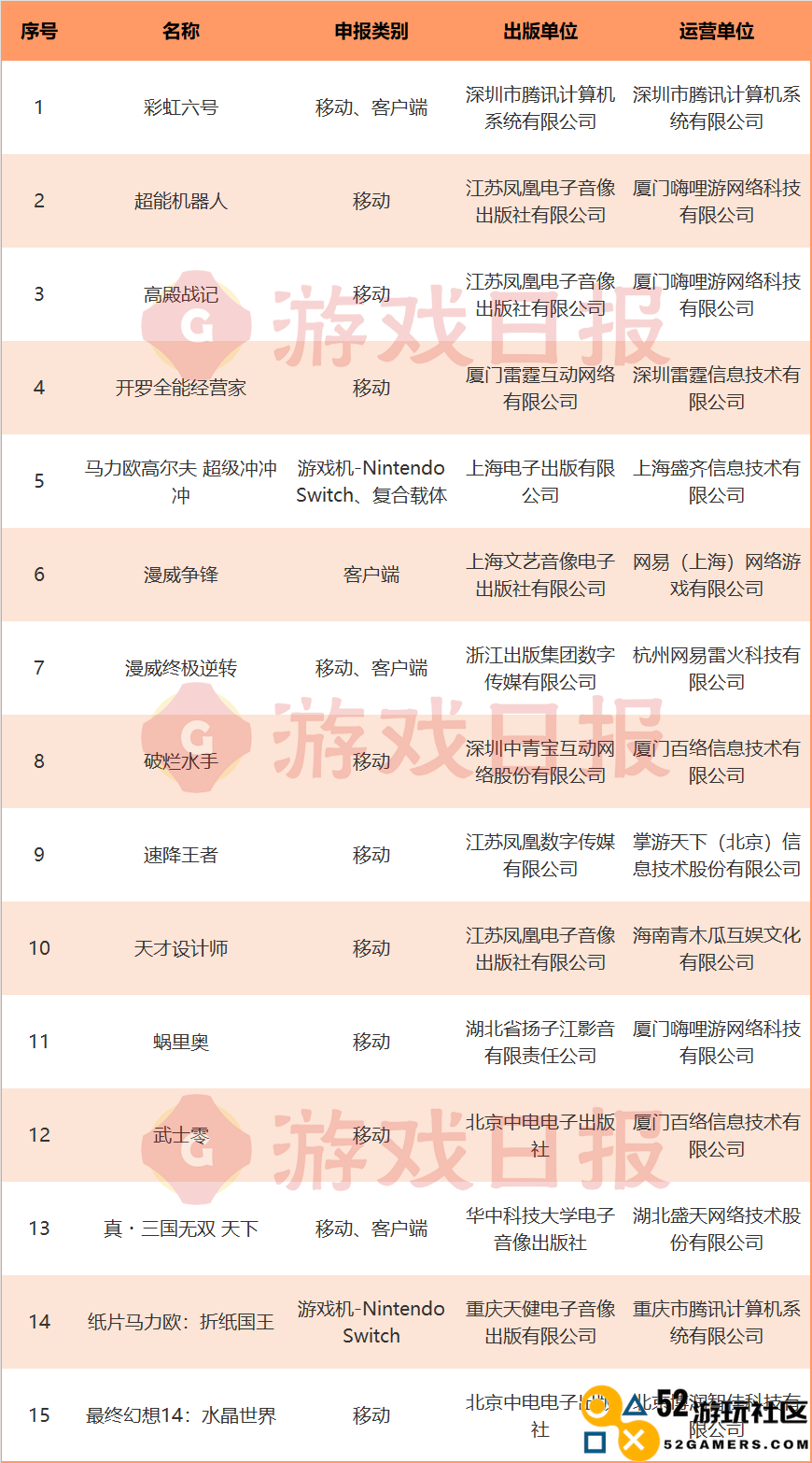 腾讯又“搞”到了一个顶级海外IP来打造手游帝国