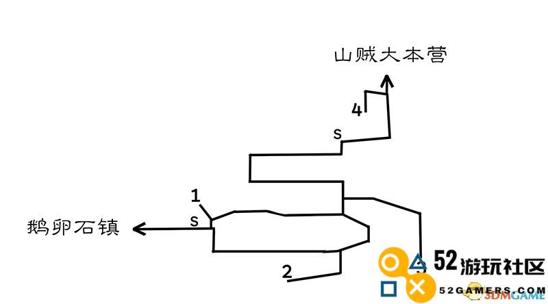 《歧路旅人/八方旅人》全人物剧情流程图文攻略 全支线任务全收集地图指引