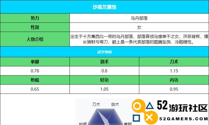 江湖属性关系详解——探秘外功、内功、轻功的奥秘（游戏玩家必看，一文读懂属性加点技巧）